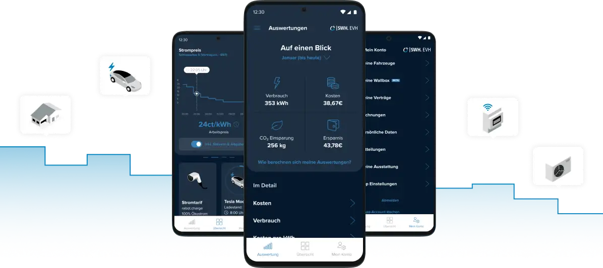 Drei Smartphone-Bildschirme zeigen verschiedene Ansichten des Dashboards einer Energiemanagement-App. Die Bildschirme zeigen Strompreise, Energieverbrauch, CO2-Einsparungen und Geräteübersichten. Symbole für ein Elektroauto, eine Wärmepumpe, einen Stromzähler und andere Geräte sind um die Bildschirme herum angeordnet.