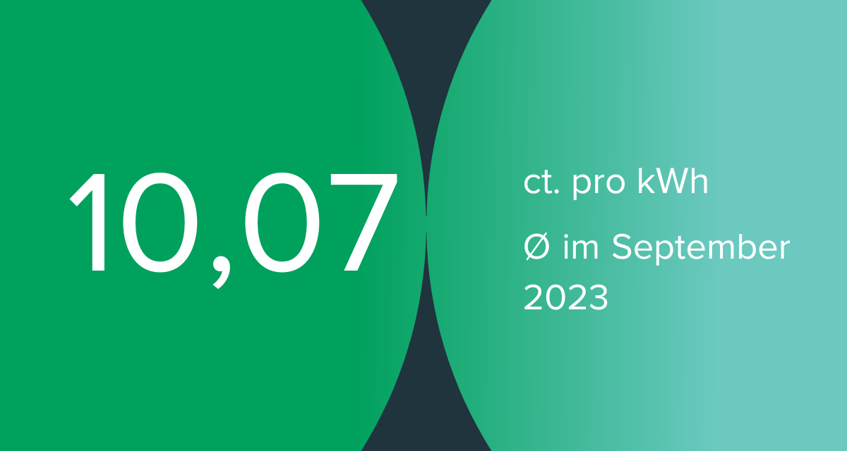 Börsenstrompreis September 2023